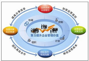 智企ID 移動互聯(lián)網(wǎng)時代企業(yè)管理效率的轉折點