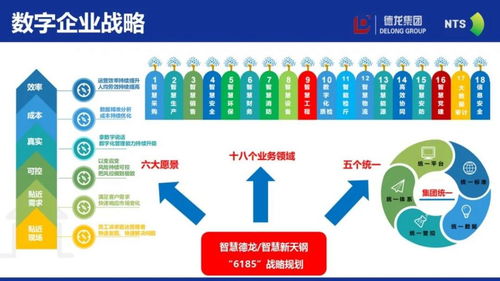 企業(yè)管理 從講故事到讓數(shù)字說話