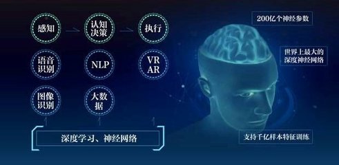人工智能的雙重面孔 發展浪潮下的機遇與隱憂