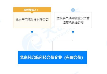 北京芯啟航科技合伙企業(yè)成立，聚焦應(yīng)用軟件服務(wù)等多元業(yè)務(wù)領(lǐng)域