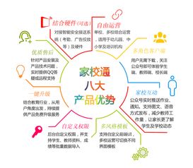 教育軟件開發的現狀與未來 以技術創新賦能智慧學習