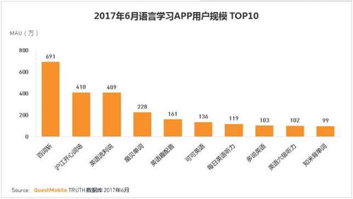 教育語言類軟件月使用量下降，滬江開心詞場該何去何從