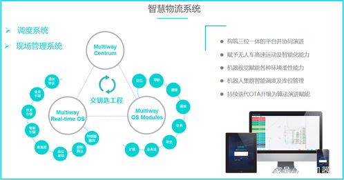 勱微機器人 差異化場景技術，重塑場內物流智能化新高度